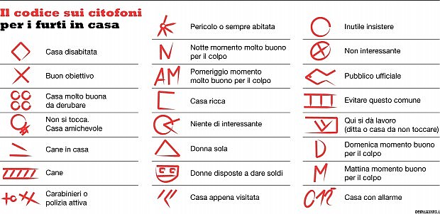 Simbologia del furto