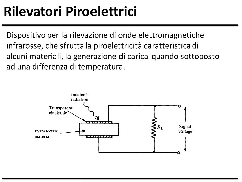 Rilevatore Piroelettrico Slide